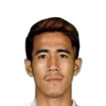 Khant Min Zwe